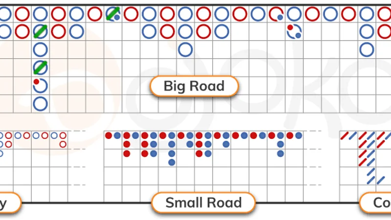 Dragon Tiger Table Layout and Live Dealer Single Card Deal