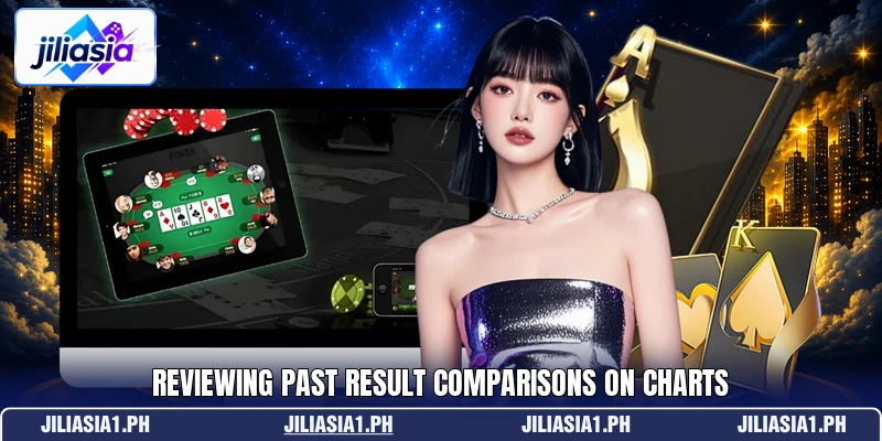 Reviewing past result comparisons on charts Reviewing past result comparisons on charts